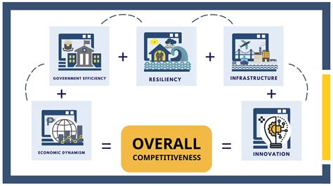 cmci dti|Drivers of Economic Dynamism among Philippine Cities.